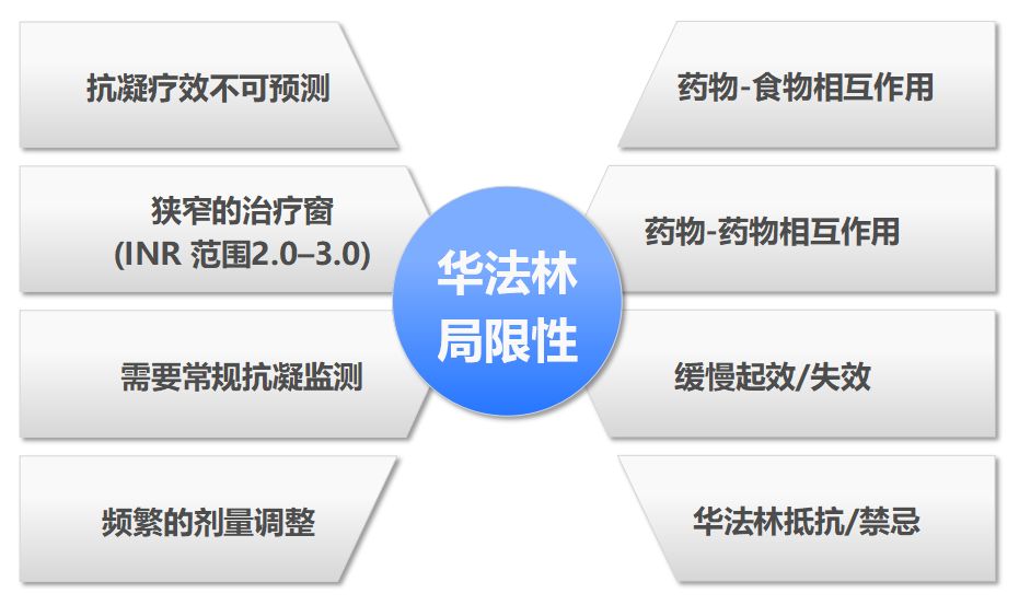 中国心房颤动患者卒中预防规范