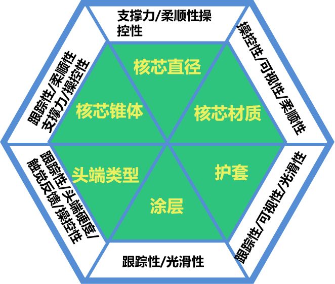 一文掌握：PCI