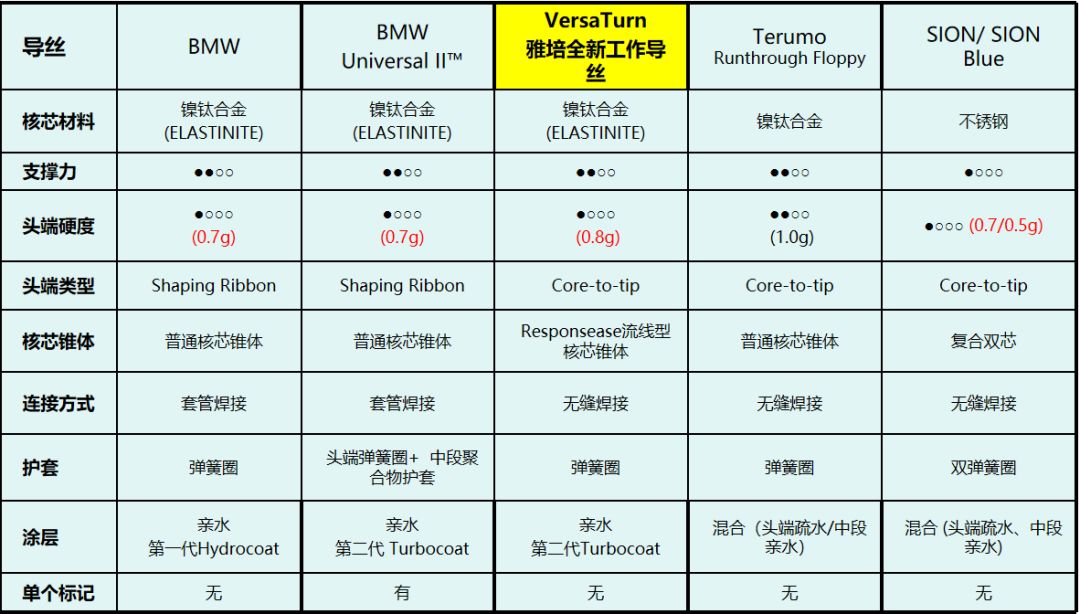 一文掌握：PCI