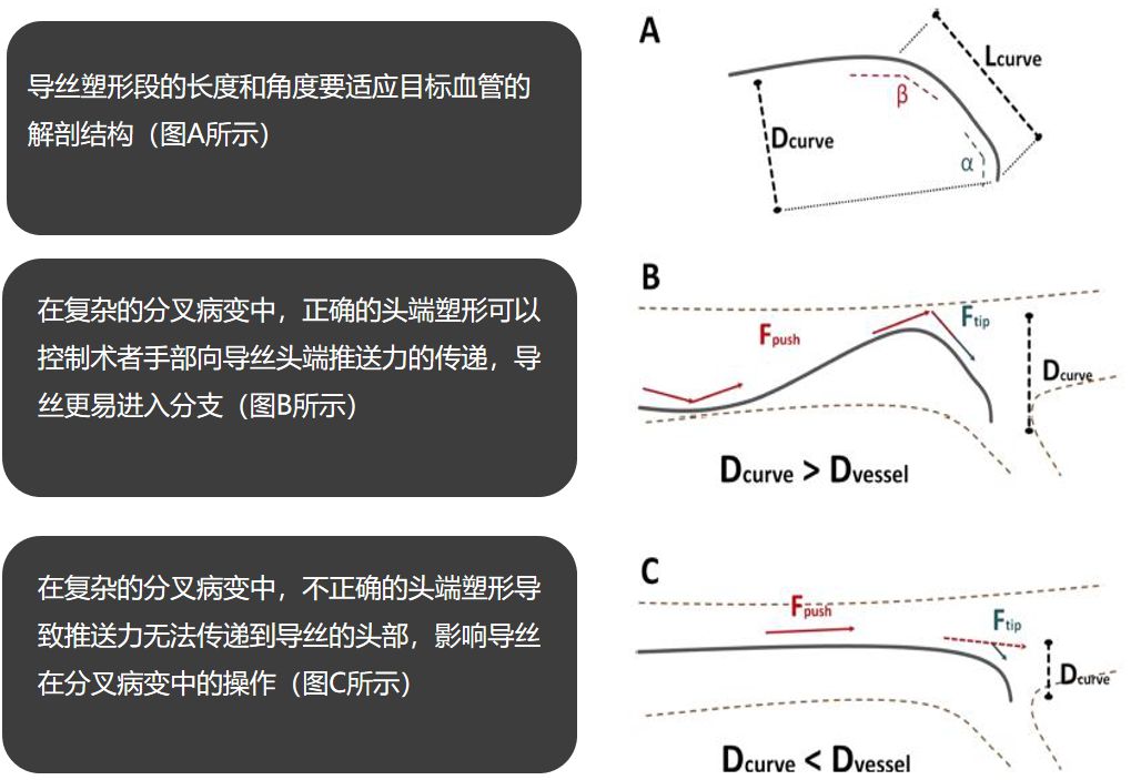 一文掌握：PCI