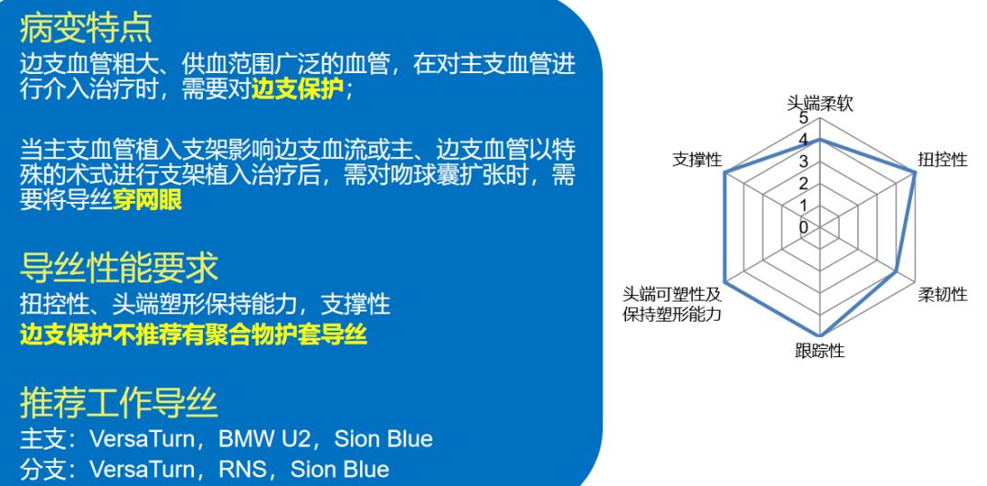 一文掌握：PCI