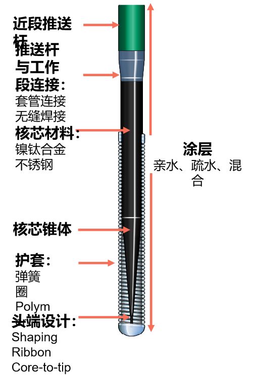 一文掌握：PCI