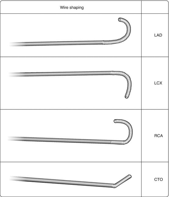 一文掌握：PCI