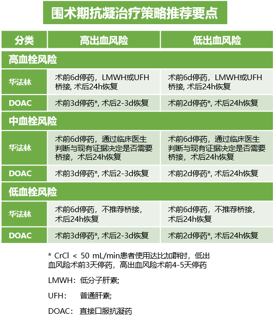 那个需要长期服用抗凝药的患者要做手术了……