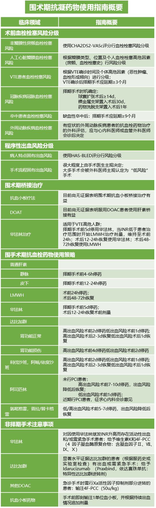 那个需要长期服用抗凝药的患者要做手术了……