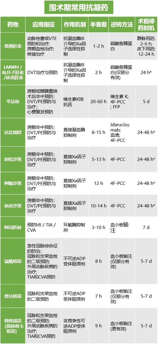 那个需要长期服用抗凝药的患者要做手术了……