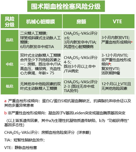 那个需要长期服用抗凝药的患者要做手术了……