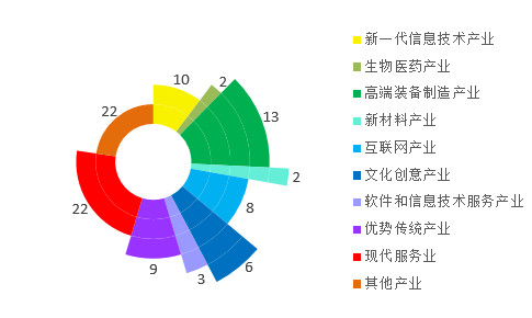 在全国“17连冠”！2020年深圳知识产权白皮书发布！(图16)