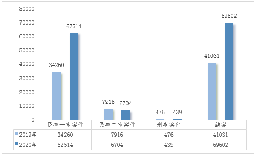 在全国“17连冠”！2020年深圳知识产权白皮书发布！(图12)