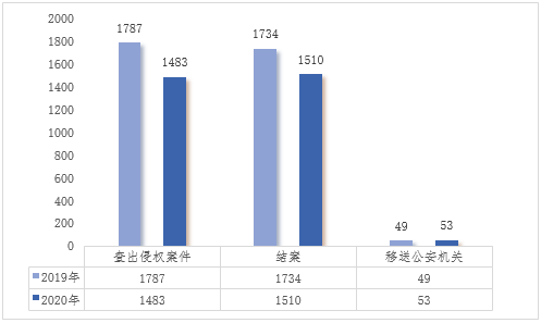 在全国“17连冠”！2020年深圳知识产权白皮书发布！(图14)