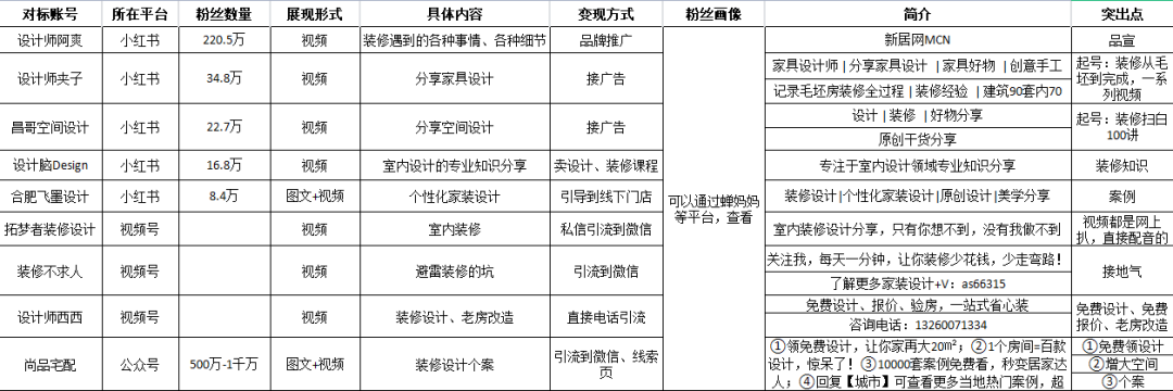 小紅書如何快速起號？實操案例詳解