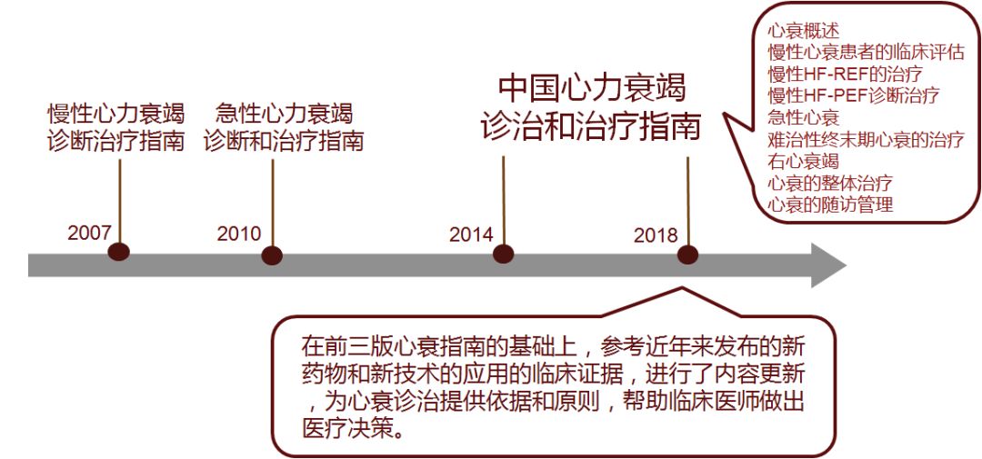 一文掌握：急性心力衰竭的诊断和治疗！