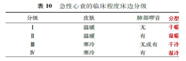 一文掌握：急性心力衰竭的诊断和治疗！