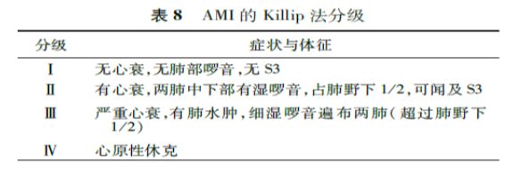 一文掌握：急性心力衰竭的诊断和治疗！