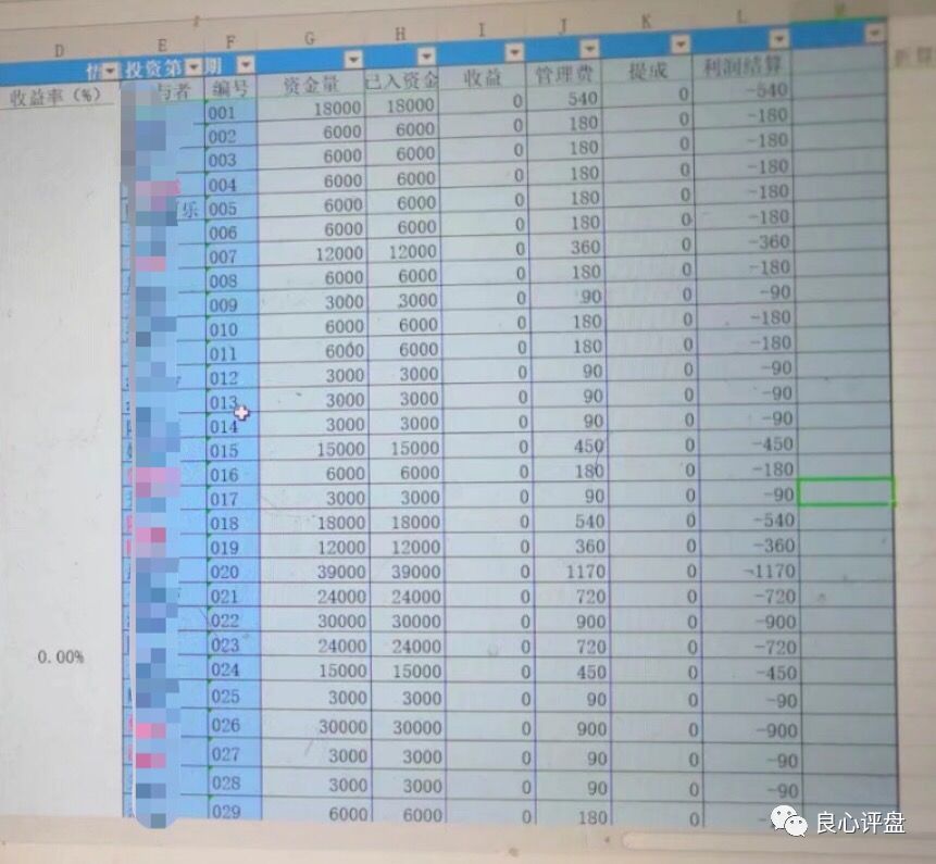 愤怒，AMG 魔方链（MCS）幕后割韭菜的血淋淋历程