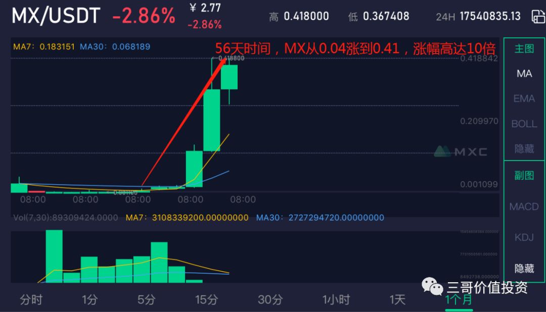 深扒币圈第一大“黑庄”，割人不见血！