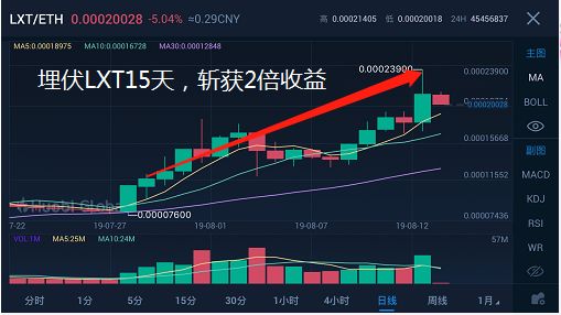 深扒币圈第一大“黑庄”，割人不见血！
