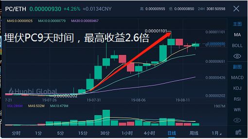 深扒币圈第一大“黑庄”，割人不见血！