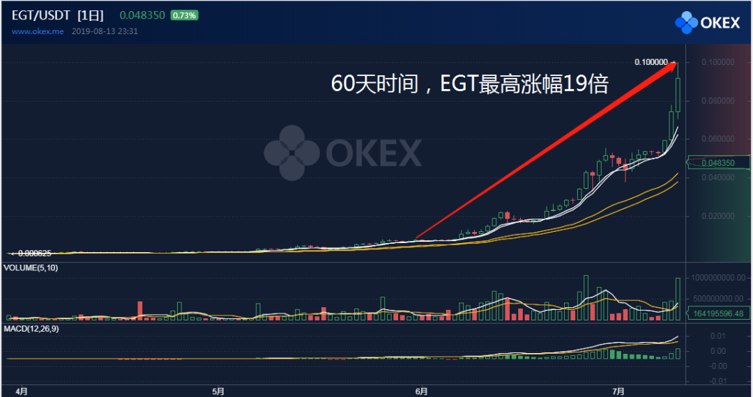 深扒币圈第一大“黑庄”，割人不见血！