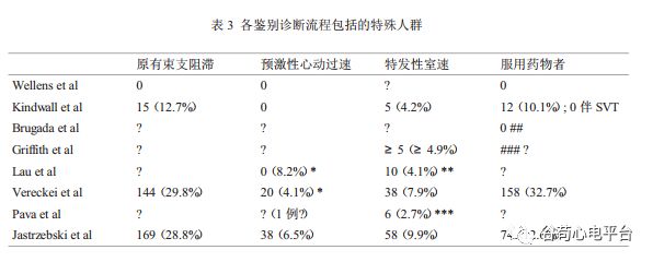 关于室速积分法，本文非常全面了！