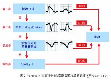 关于室速积分法，本文非常全面了！