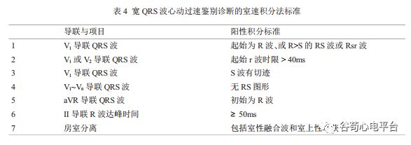 关于室速积分法，本文非常全面了！