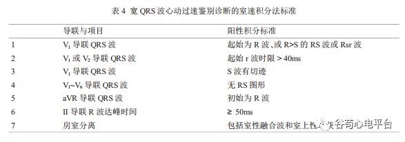 关于室速积分法，本文非常全面了！