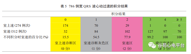 关于室速积分法，本文非常全面了！