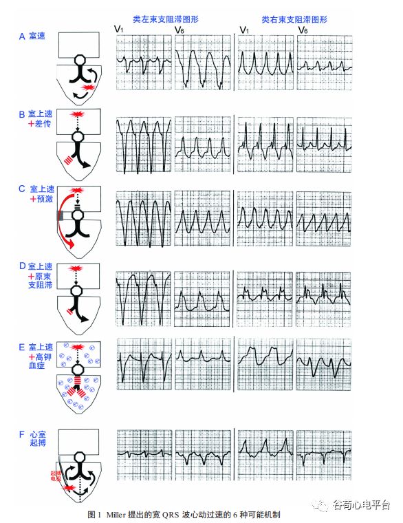 关于室速积分法，本文非常全面了！