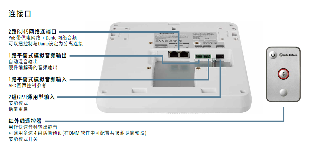 铁三角ATND1061波束成形阵列话筒：重新定义会议拾音？