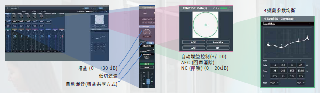铁三角ATND1061波束成形阵列话筒：重新定义会议拾音？