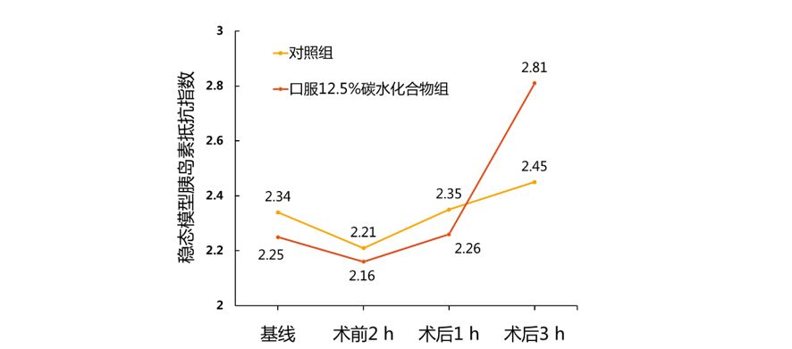 术前到底要不要禁饮禁食？来看看最新观点！