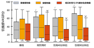 术前到底要不要禁饮禁食？来看看最新观点！