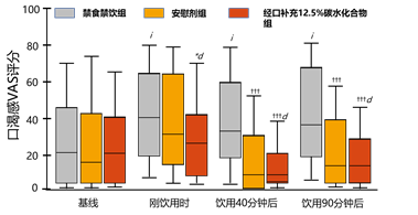 术前到底要不要禁饮禁食？来看看最新观点！