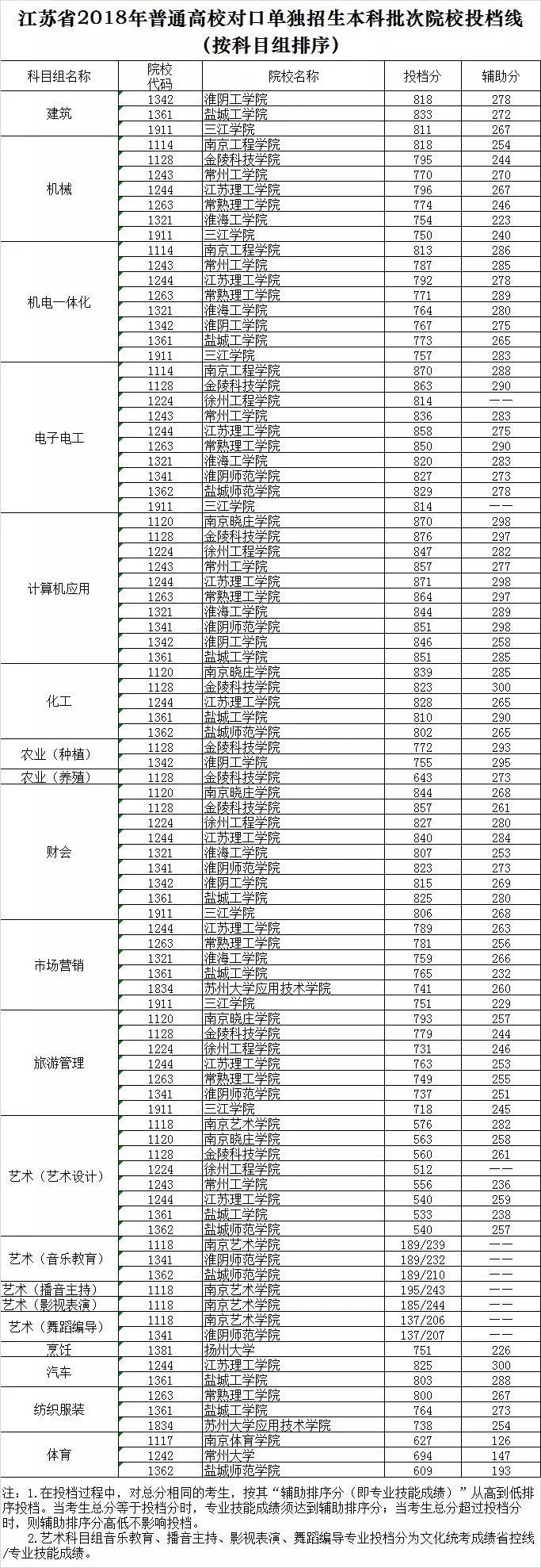 广东高考离2a线差6分可以补录广东哪些2a学校_四川高考分数录取_2022广东省高考录取分数线