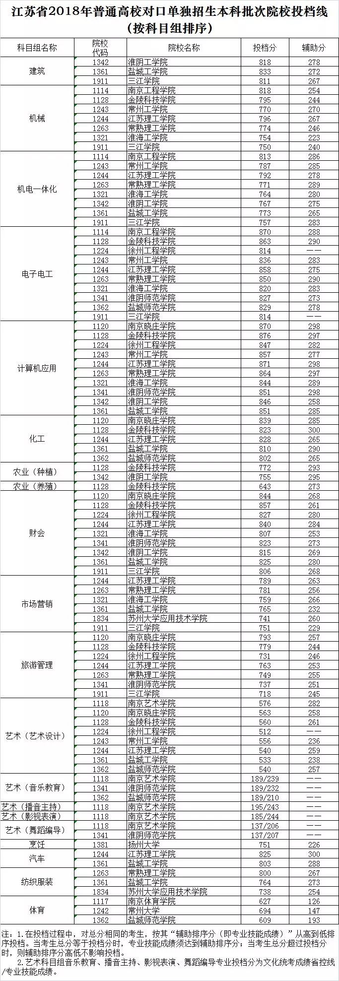 廣東高考離2a線差6分可以補(bǔ)錄廣東哪些2a學(xué)校_四川高考分?jǐn)?shù)錄取_2022廣東省高考錄取分?jǐn)?shù)線