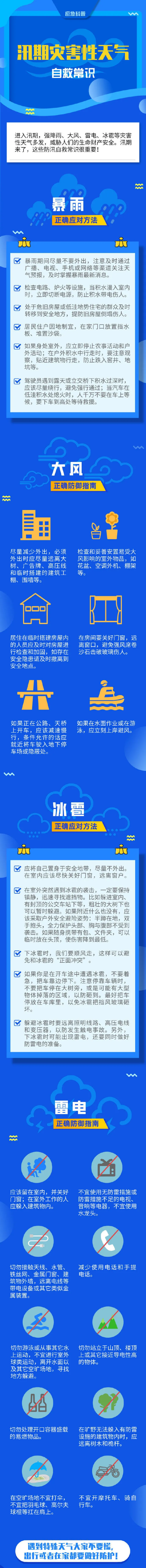 安全生产月 | 安全科普知识（自然灾害类）