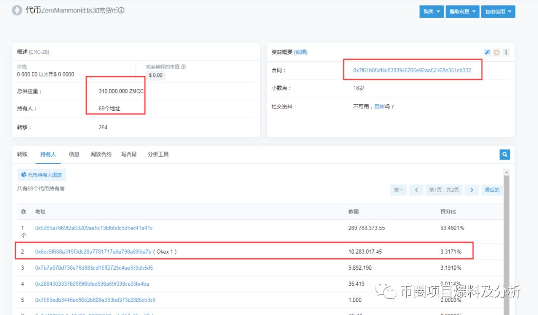 震惊！同一个项目方3个月连发11个空气币，上架了八家交易所！