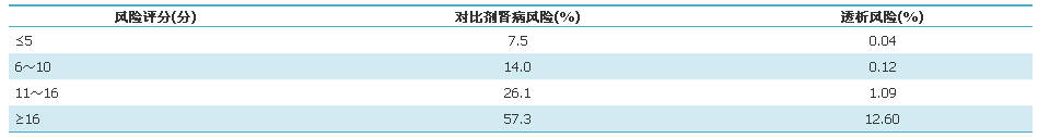 造影剂没那么简单：这