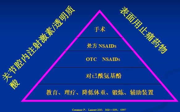 全面讲解：膝关节骨性关节炎的阶梯治疗及药物选择！