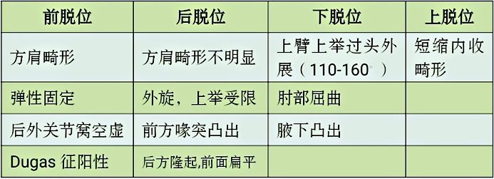 急性肩关节脱位处理方法大全，骨科医生必看！