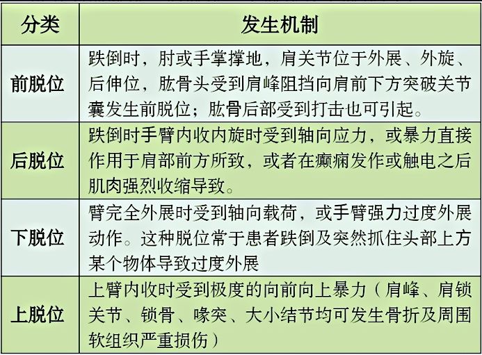 急性肩关节脱位处理方法大全，骨科医生必看！