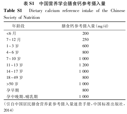 最全骨质疏松药物防治策略出炉，快收藏！