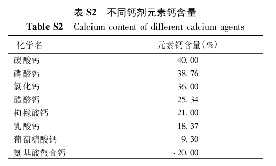 最全骨质疏松药物防治策略出炉，快收藏！