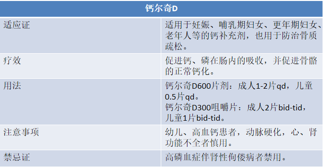 最全骨质疏松药物防治策略出炉，快收藏！