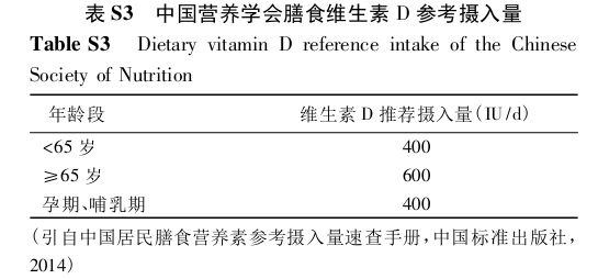 最全骨质疏松药物防治策略出炉，快收藏！