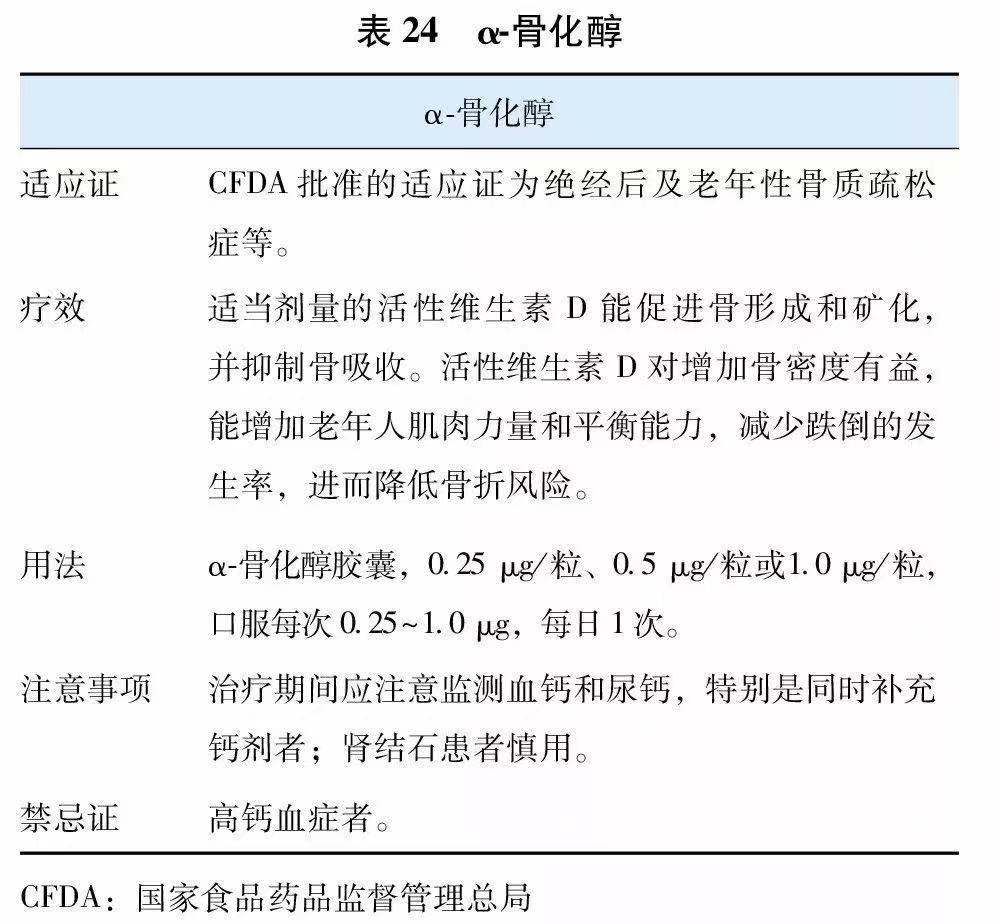 最全骨质疏松药物防治策略出炉，快收藏！