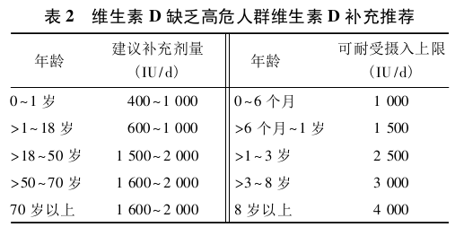 最全骨质疏松药物防治策略出炉，快收藏！