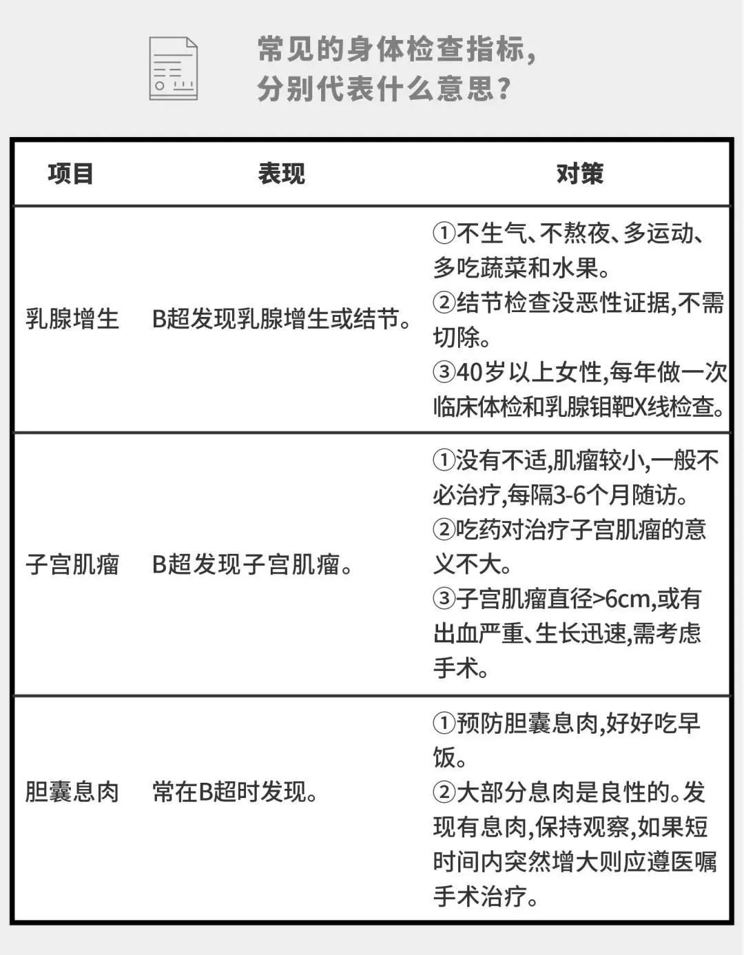 实用！8图教你看懂体检报告