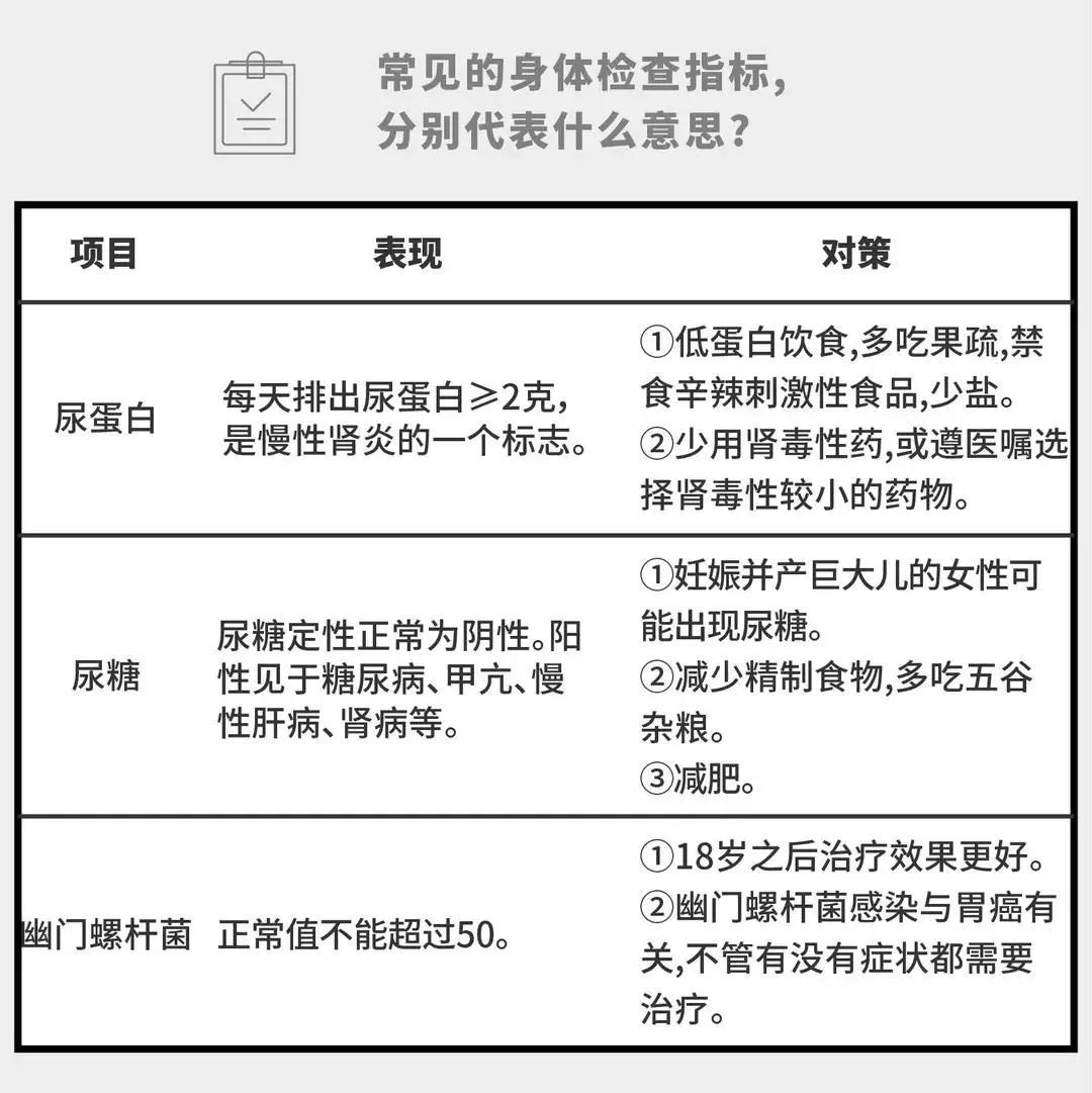 实用！8图教你看懂体检报告